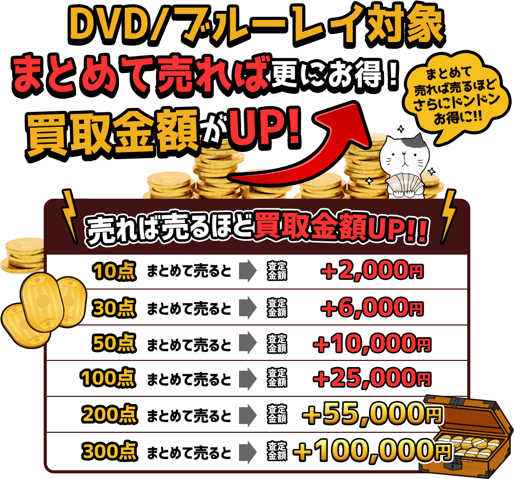 DVD・ブルーレイ対象、まとめて売れば更にお得！ 買取金額がUP！