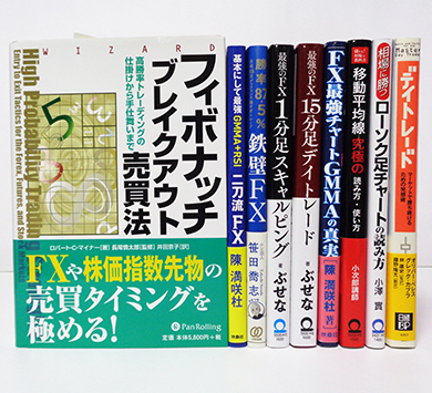 フィボナッチブレイクアウト売買法